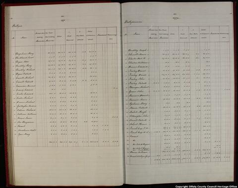 Open original Objet numérique