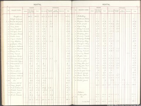 Open original Digital object