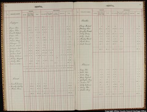 Open original Objet numérique