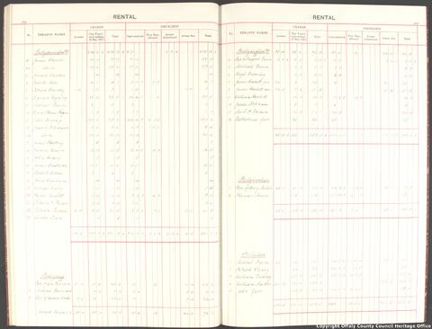 Open original Objet numérique