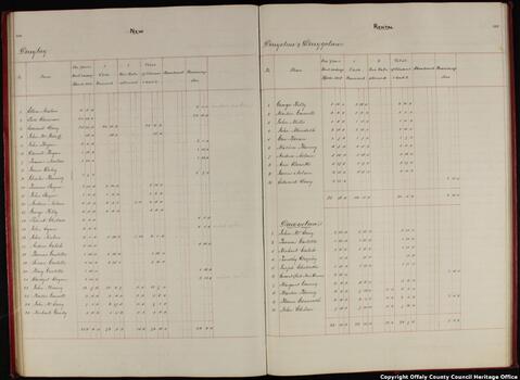 Open original Objet numérique