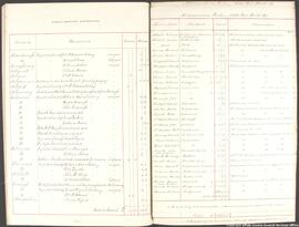 Pages 80 and 81 (with enclosure 1)