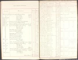 Pages 80 and 81 (with enclosure 2)