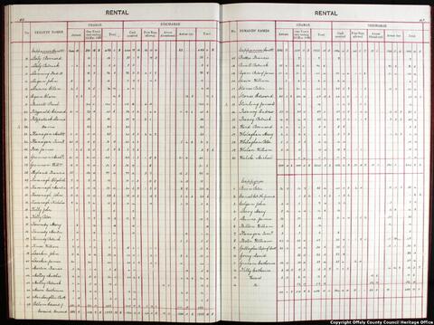 Open original Digital object