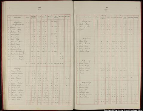 Open original Objet numérique