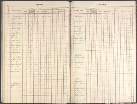 Open original Objet numérique