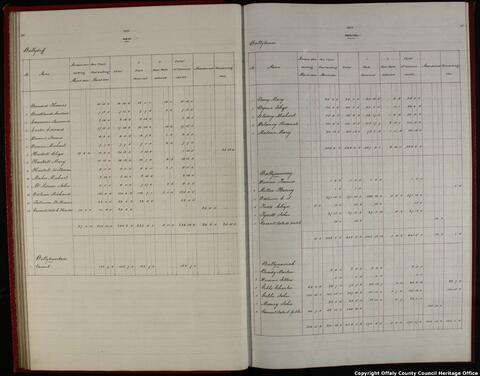 Open original Objet numérique