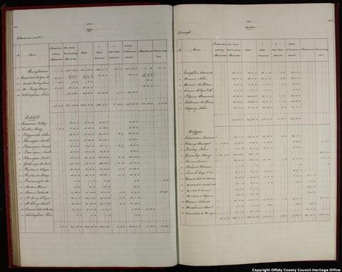 Open original Objet numérique