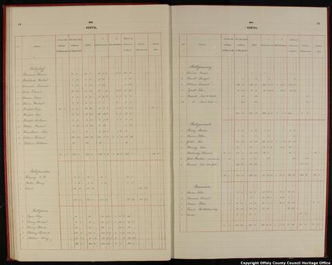 Open original Objet numérique