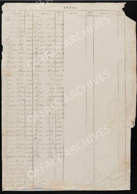 Workhouse Register 1842-1843