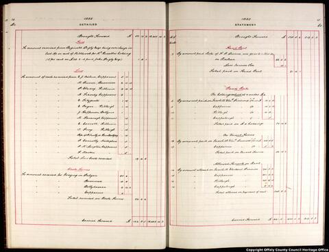 Open original Digital object